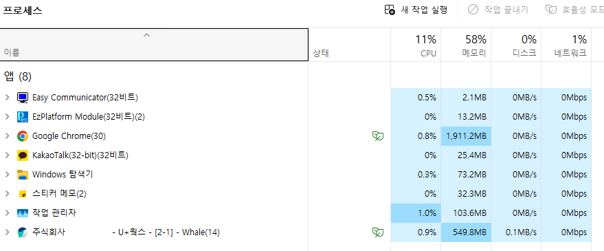 실제 사용중인 작업 관리자 화면